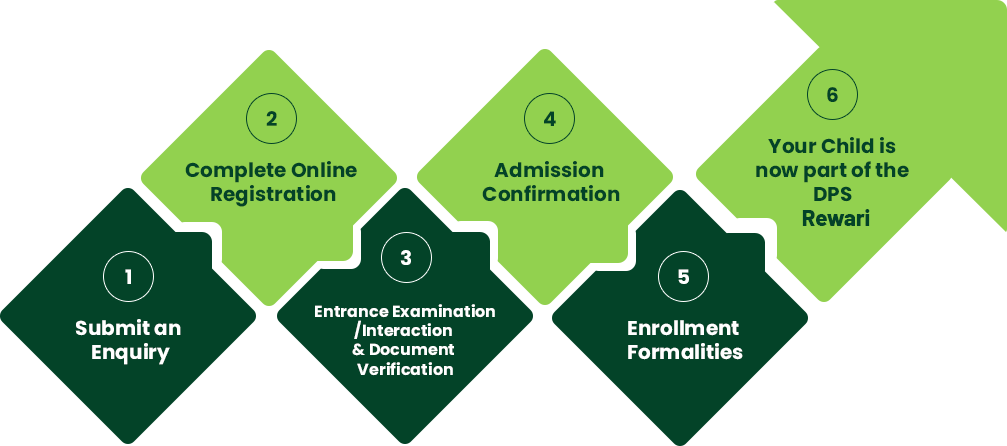 Admission Policy